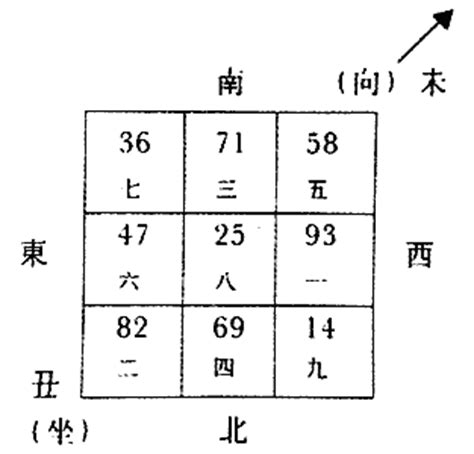 八運丑山未向|八运二十四向之丑山未向